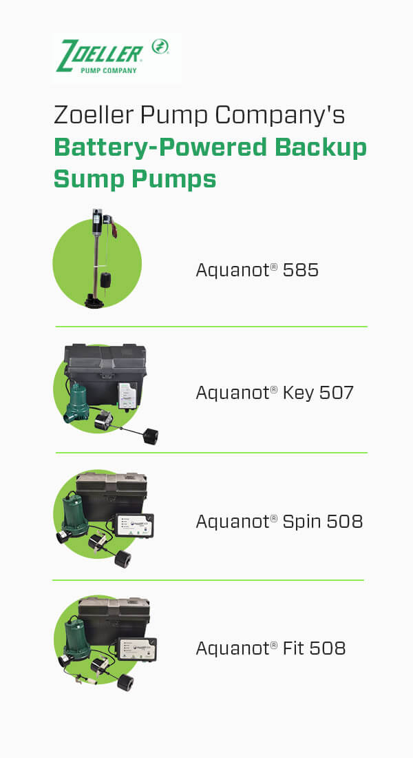battery powered backup sump pumps